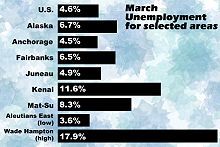 March Unemployment for Selected Areas