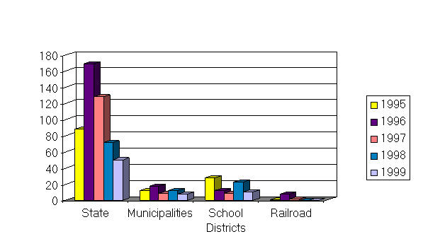 Employer comparison by year